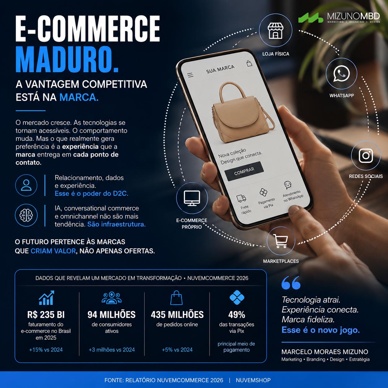 E-commerce brasileiro 2026